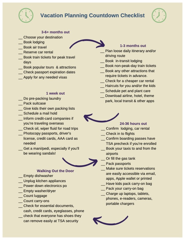 Vacation to do list